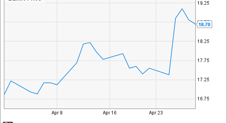 Why Did Bloomin Brands Inc Stock Climb 11 In April Fox Business