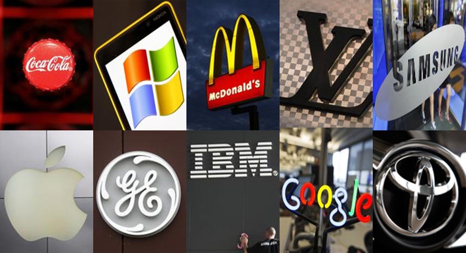most-value-company-logos