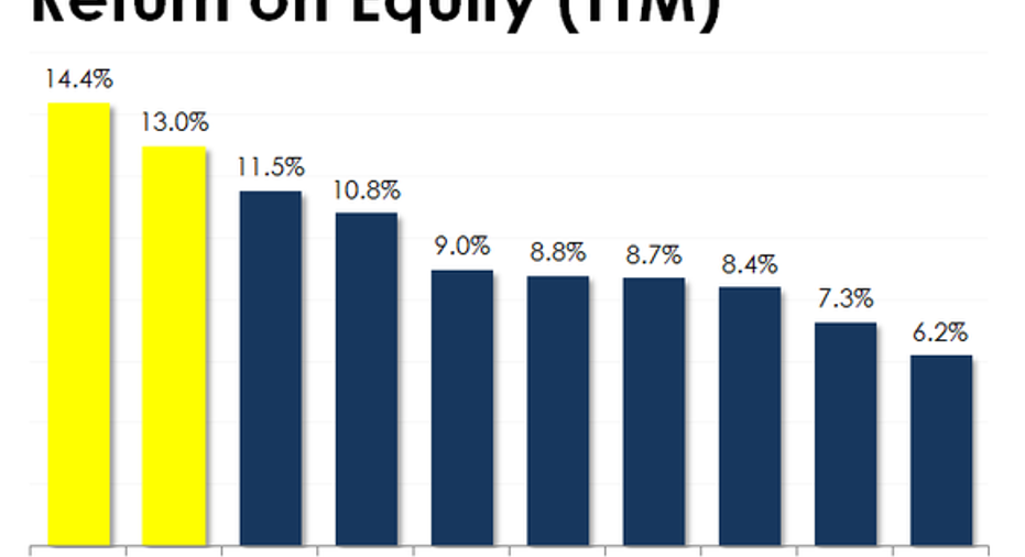 2 Bank Stocks You Can Buy Right Now Fox Business