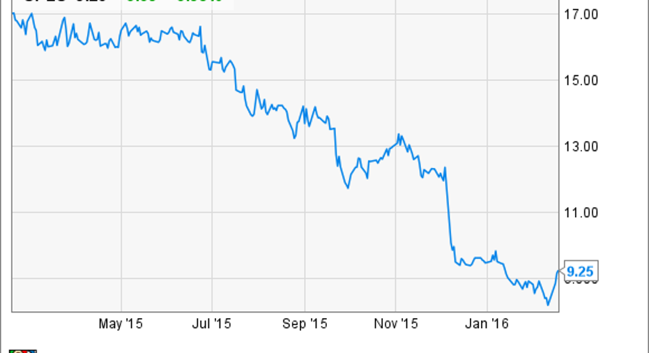 3 Reasons Staples Inc. Stock Could Rise Fox Business