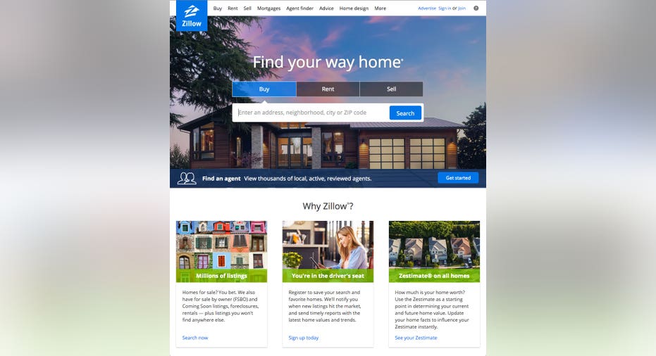 Zillow Current HP FBN