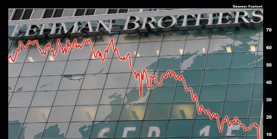 Stocks are getting smoked amid trade war worries