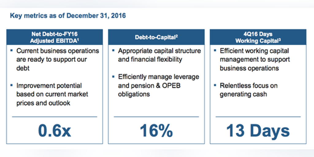 alcoa s got a balance sheet problem and it has nothing to do with debt fox business the income statement is summary of