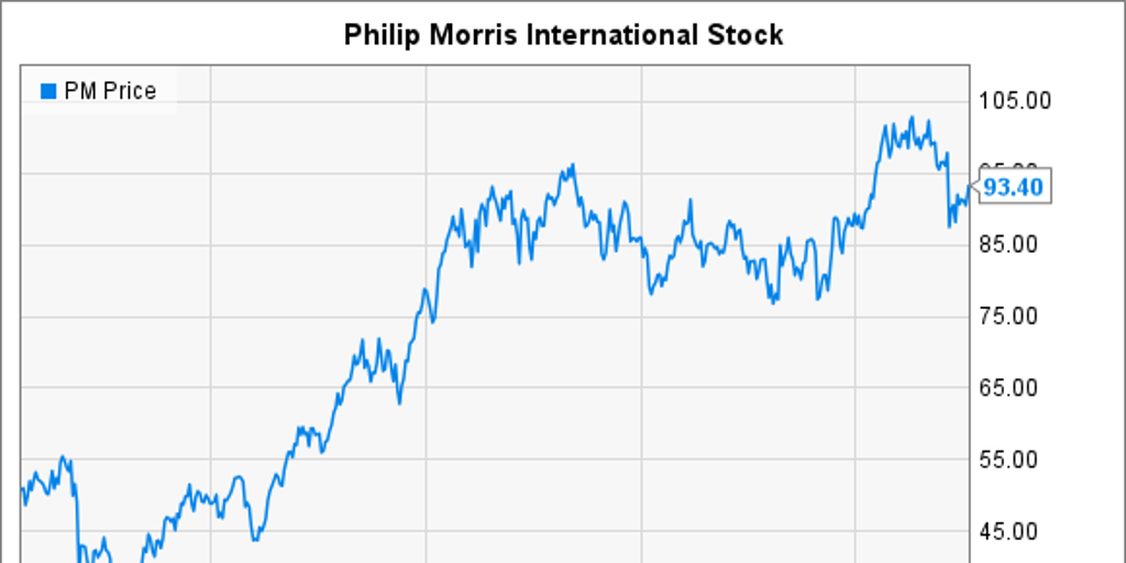 Philip Morris International NYSE:PM Company Logo Sales PNG