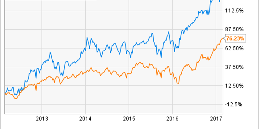 Better Buy Main Street Capital Vs Ares Capital Fox Business