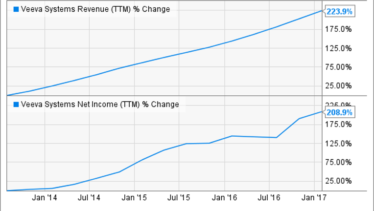Best stocks below $10 Stocks Under $10 Home Page You are being directed to ZacksTrade, a division of LBMZ Securities and licensed broker-dealer.