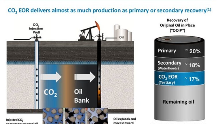 3 Little-Known Oil Stocks to Put on Your Radar