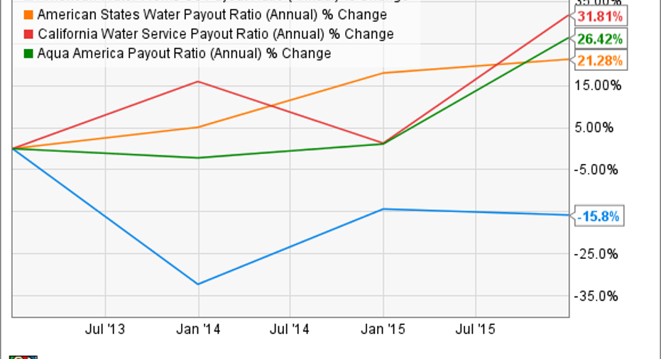 3 Things American Water Works' Management Is Telling Investors to