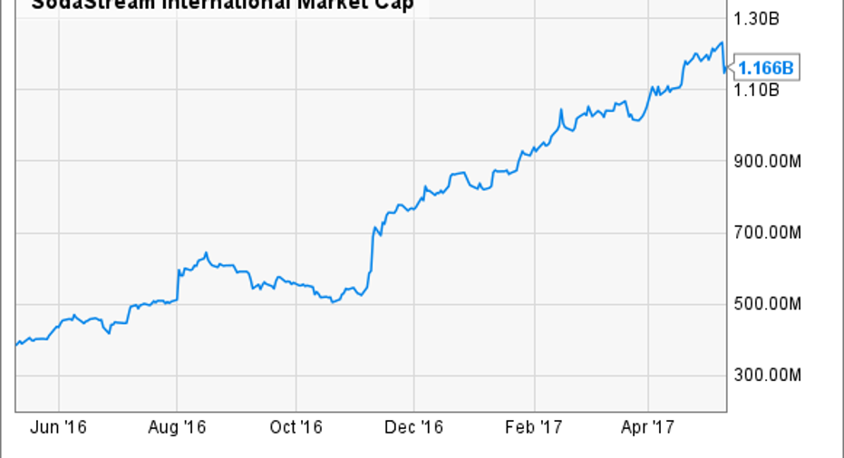 3 Winning Stocks You Never Saw Coming | Fox Business