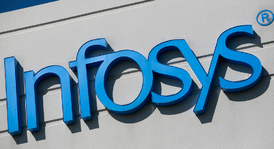 infosys ap fbn