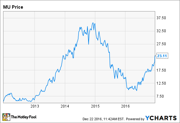Why Micron Technology Stock Surged Today | Fox Business Why Micron Technolog