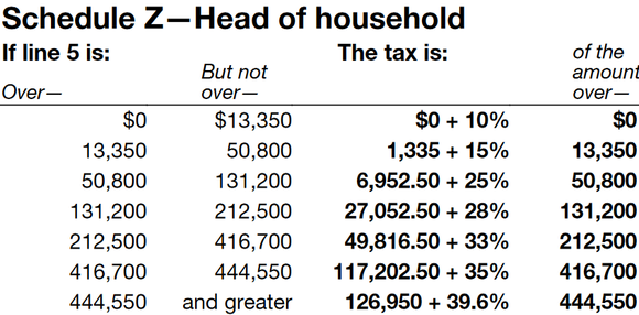 IRS Tax Brackets 2017: What You Need to Know | Fox Business