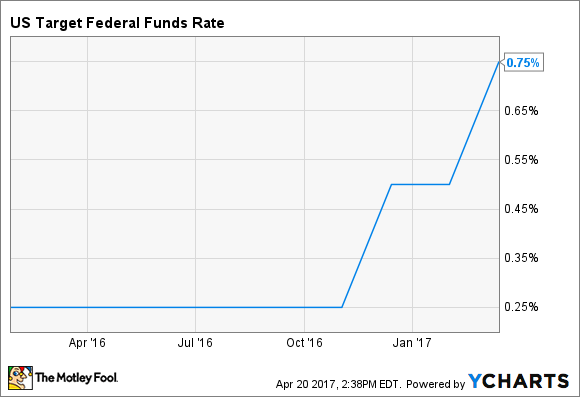 Here's How Much Higher Interest Rates Will Help JPMorgan Chase This