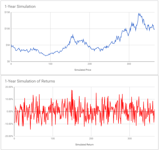 Bitcoin Rate Prediction 2020