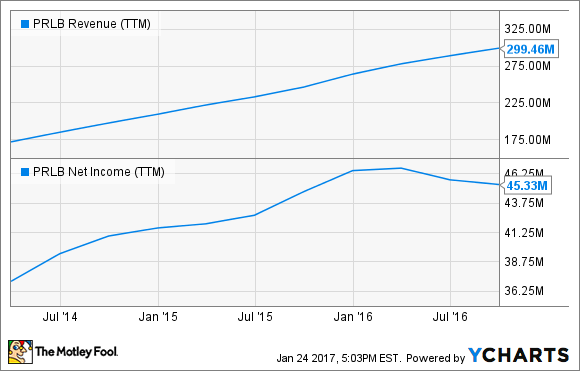 3 Top 3D Printing Stocks to Buy Now | Fox Business