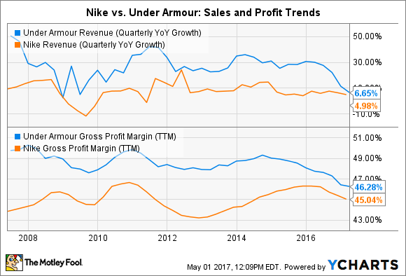 Nike vs under armour sales clearance