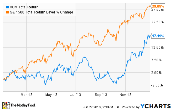 What does it mean by stock options