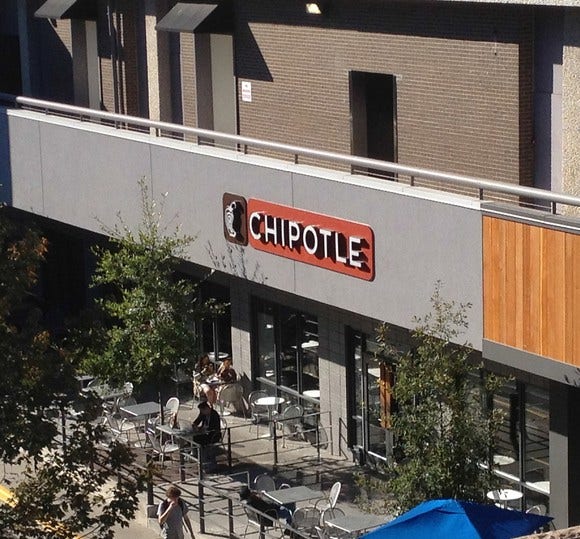 The 1 Metric Chipotle Investors Should Be Watching Now Fox Business