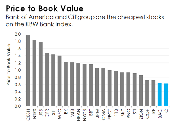 Us bank stock options