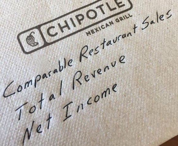Back-of-the-Napkin Analysis: Chipotle Grill, Inc.'s Rebound | Fox Business