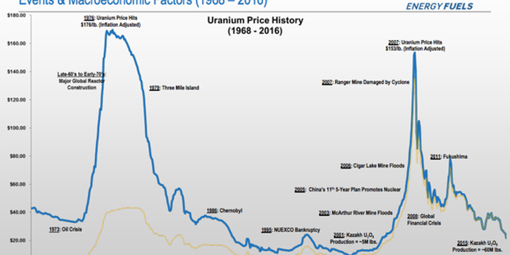 Uranium Stocks What To Watch In 2017 Fox Business