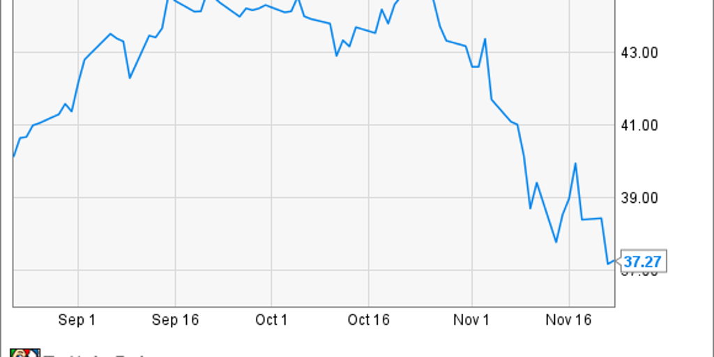 Why Activision Blizzard Stock Could Have Plenty of Upside