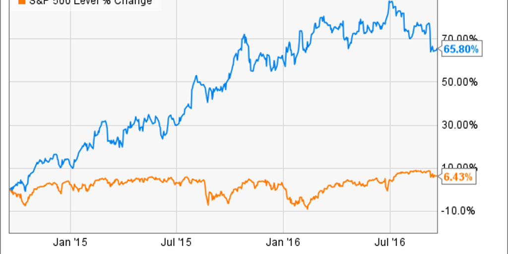 3 Top Tobacco Stocks to Buy Now