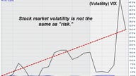 Risk and Volatility: Know the Difference