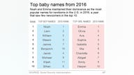 Don't Call Me Caitlyn: Baby Name Plunges in Popularity