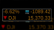 Dow Crash 1-Year Later, Is Triage Still Needed?