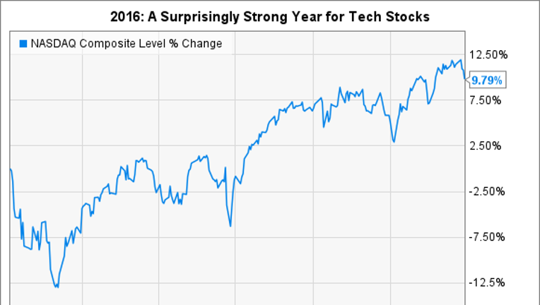 3 Top Tech Stocks to