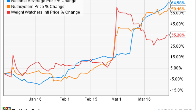 Investor Relations