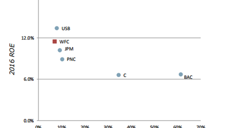 Pnc Bank Stock Chart