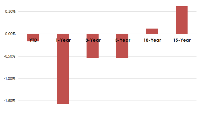 vanguard total stock market index fund