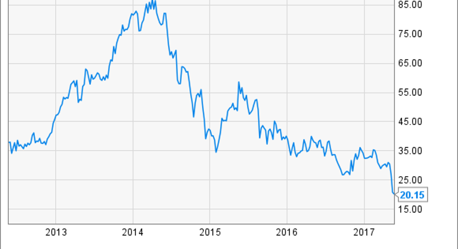 Good cheap stocks to deals buy right now