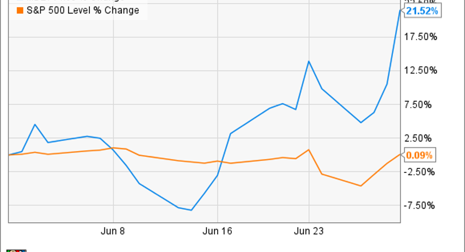 Mobileye Share Price >> Why Mobileye NV Gained 21% in June | Fox Business Mobileye Share Price >> Why Mobileye NV Gained 21% in June | Fox Business
