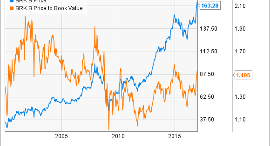 Better Buy: Berkshire Hathaway Vs. GE | Fox Business