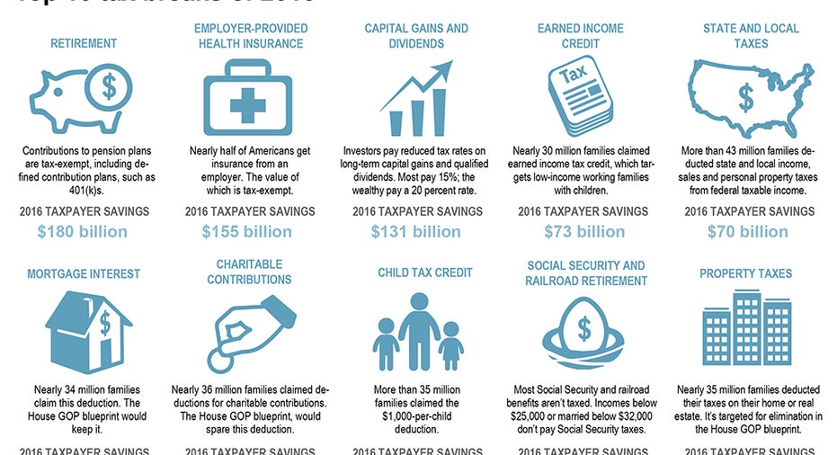 TOP TAX BREAKS 2016