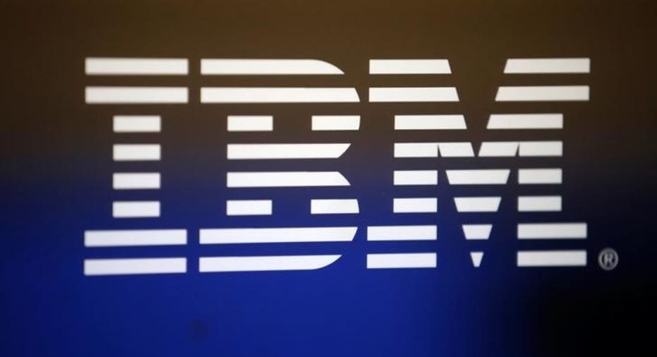 DJIA-IBM