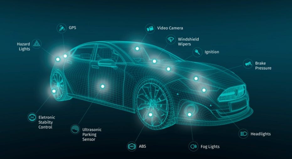 AUTOS-CONNECTED