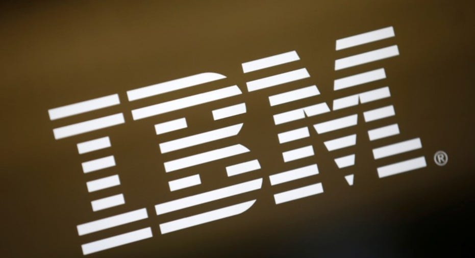 DJIA-IBM