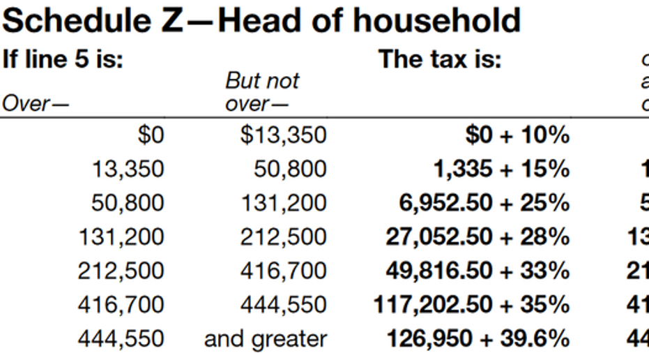 Irs Tax Brackets 2017 What You Need To