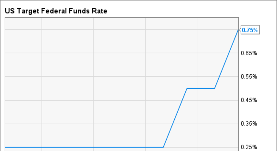 here-s-how-much-higher-interest-rates-will-help-jpmorgan-chase-this