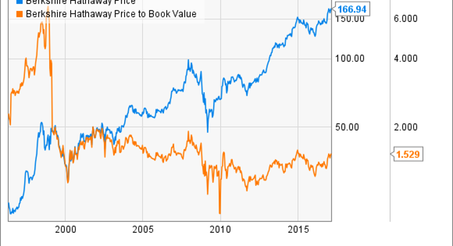 Better Buy: Berkshire Hathaway Vs. Coca-Cola | Fox Business