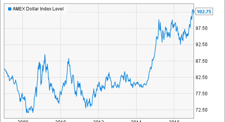 Philip Morris International NYSE:PM Company Logo Sales PNG