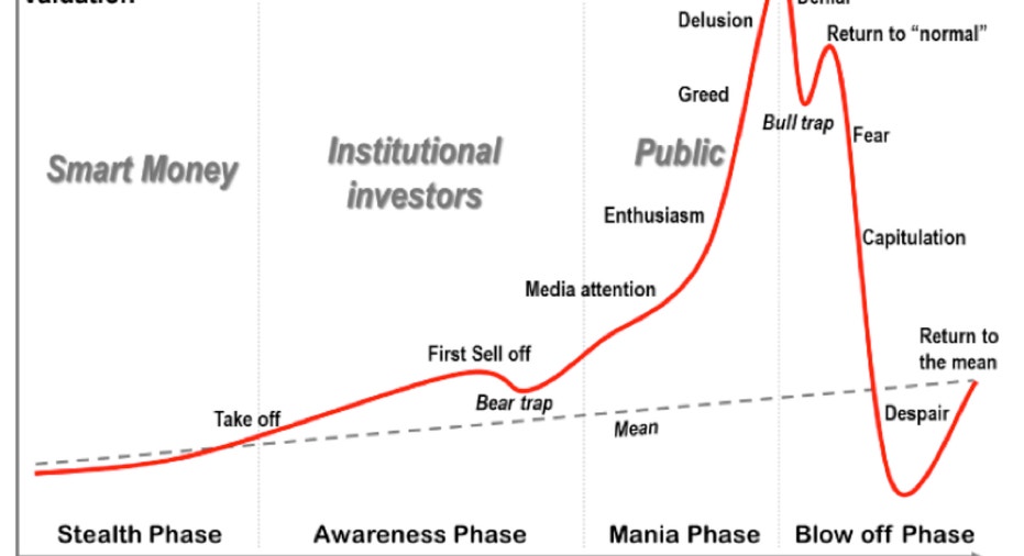 why crypto crash why crypto crash