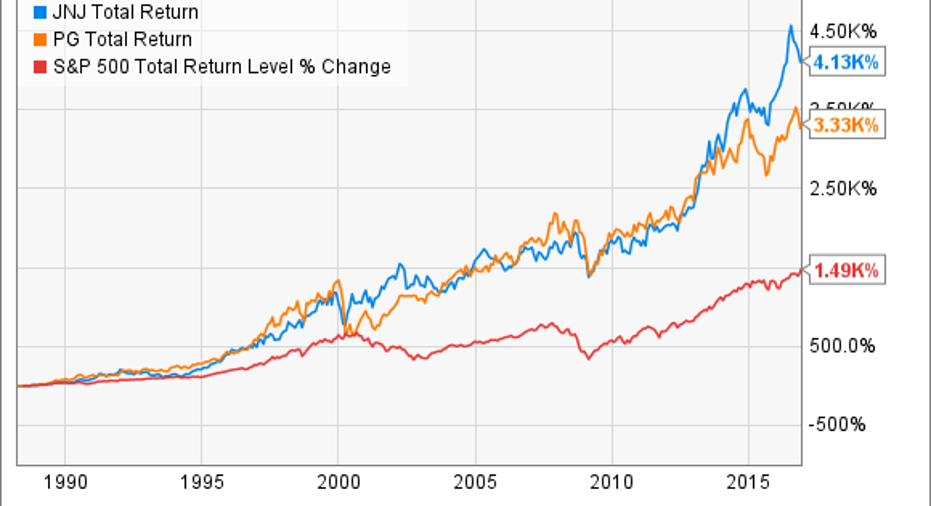 p&g competitive advantage