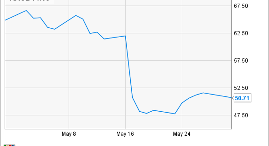 Why Red Robin Gourmet Burgers Inc. Stock Dropped 22 in May Fox Business