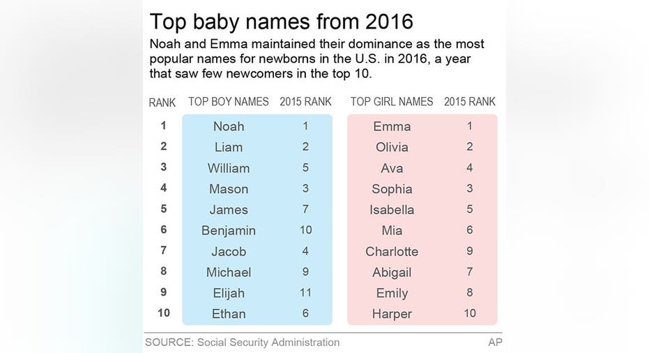 babynames