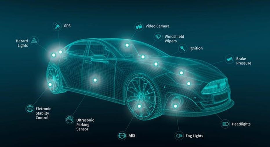 AUTOS-CONNECTED